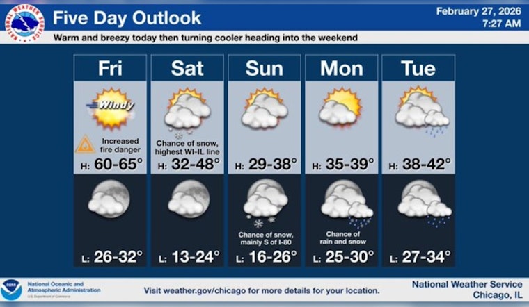 Fog, Fire Fears And 60-Degree Gusts Whip Chicago On Friday