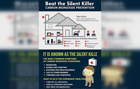 Gastonia Fire Department Warns Residents About Carbon Monoxide Threat, Urges Installation of Alarms and Regular Maintenance
