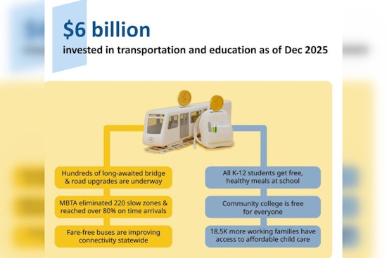 Gov. Healey Releases “Delivering on Fair Share” Impact Report Highlighting Gains in Education and Infrastructure