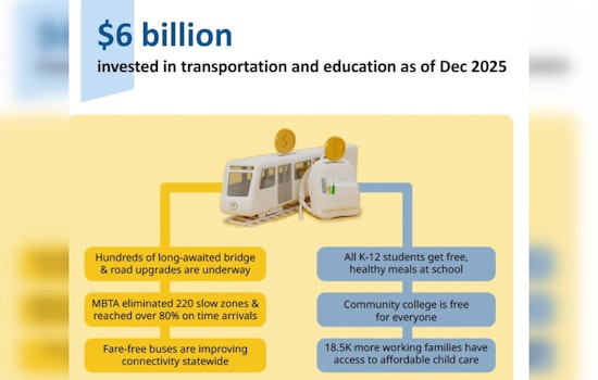 Gov. Healey Releases “Delivering on Fair Share” Impact Report Highlighting Gains in Education and Infrastructure