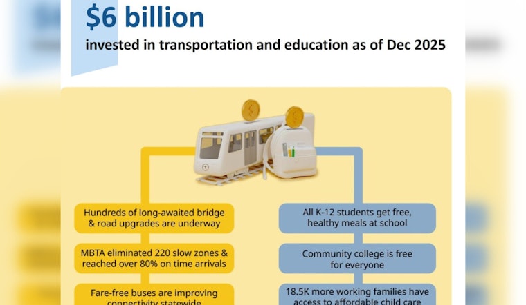 Gov. Healey Releases “Delivering on Fair Share” Impact Report Highlighting Gains in Education and Infrastructure