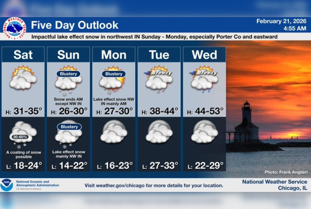Gusty Winds And Light Snow Chance In Chicago Today