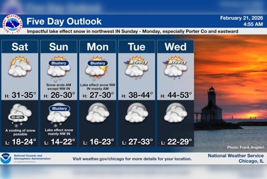 Gusty Chill Slaps Chicago As Lakefront Braces For Light Snow