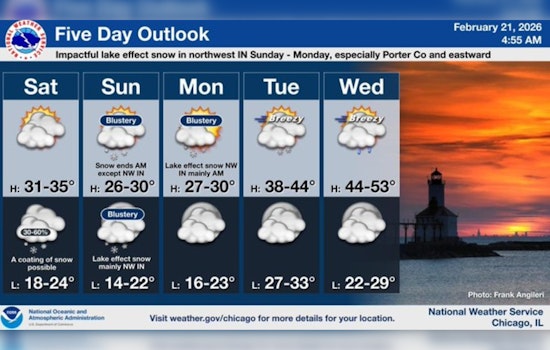 Gusty Chill Slaps Chicago As Lakefront Braces For Light Snow