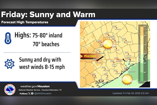 Houston Soaks Up Fake Spring While Bay Levels Tank