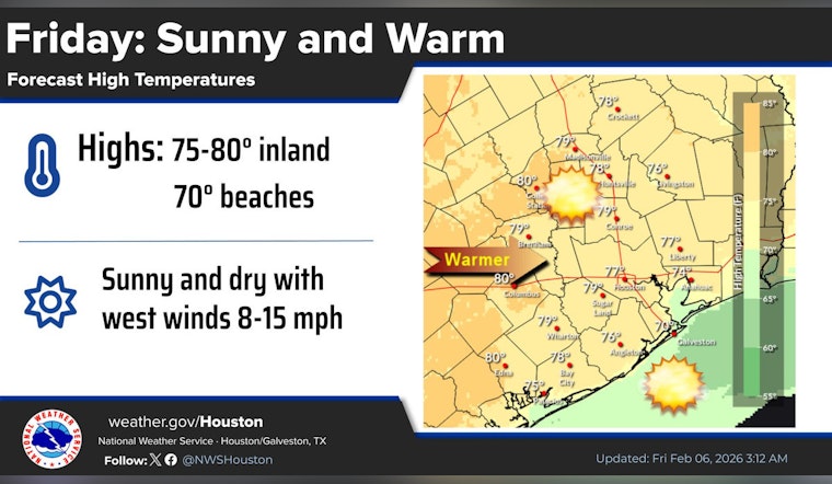 Houston Soaks Up Fake Spring While Bay Levels Tank
