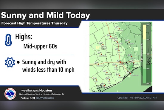 Houston Warms Up While Galveston Bay Runs On Empty