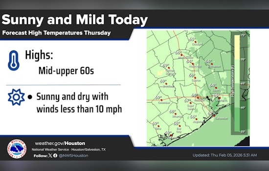 Houston Warms Up While Galveston Bay Runs On Empty