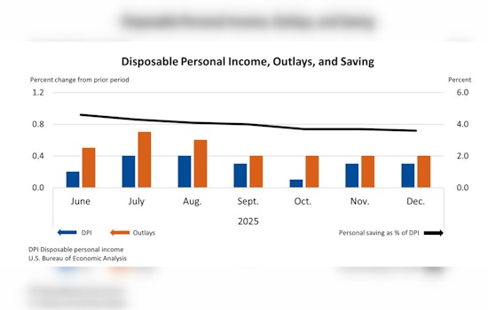 Inflation Bites Back as December PCE Pop Jars Rate‑Cut Hopes