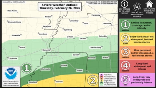 Isolated Storm Threat For Memphis And NE Mississippi Today