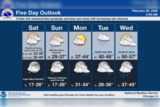 Lakefront Reality Check: Skinny Snow Band And Stinging Gusts Hit Chicago Today