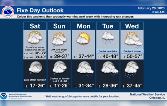 Lakefront Reality Check: Skinny Snow Band And Stinging Gusts Hit Chicago Today