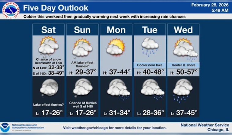 Lakefront Reality Check: Skinny Snow Band And Stinging Gusts Hit Chicago Today