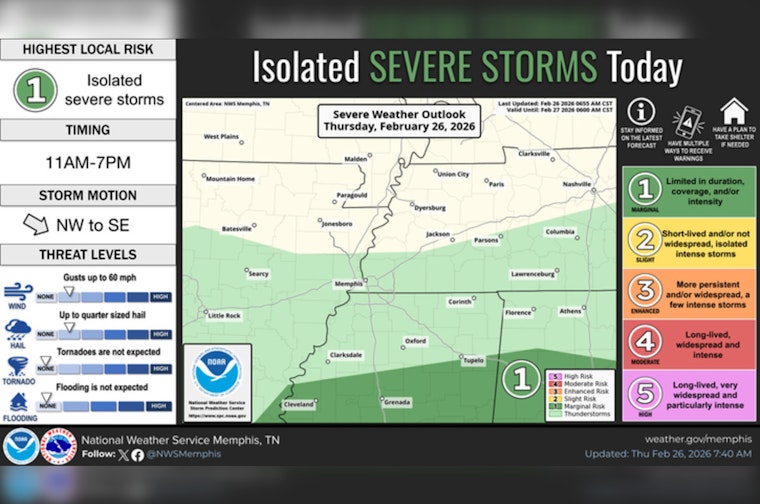 Memphis Weather Today: Light Showers, Warm Weekend Ahead