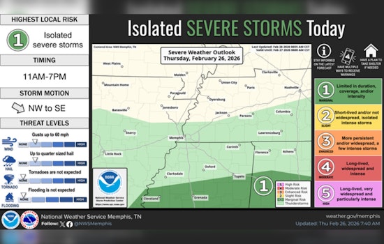 Memphis Weather Today: Light Showers, Warm Weekend Ahead