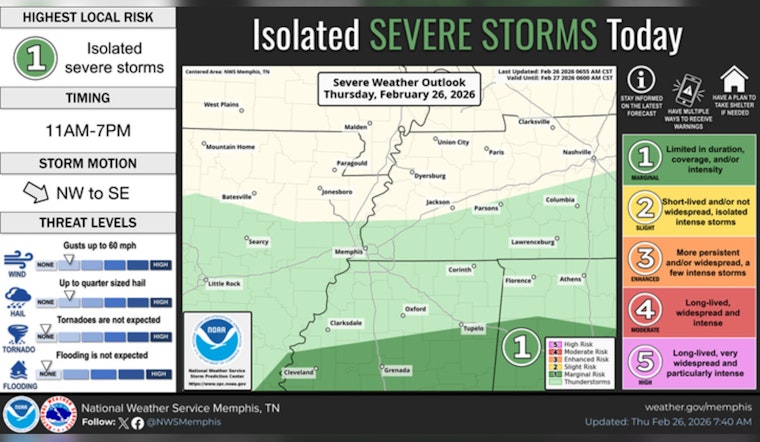 Memphis Weather Today: Light Showers, Warm Weekend Ahead