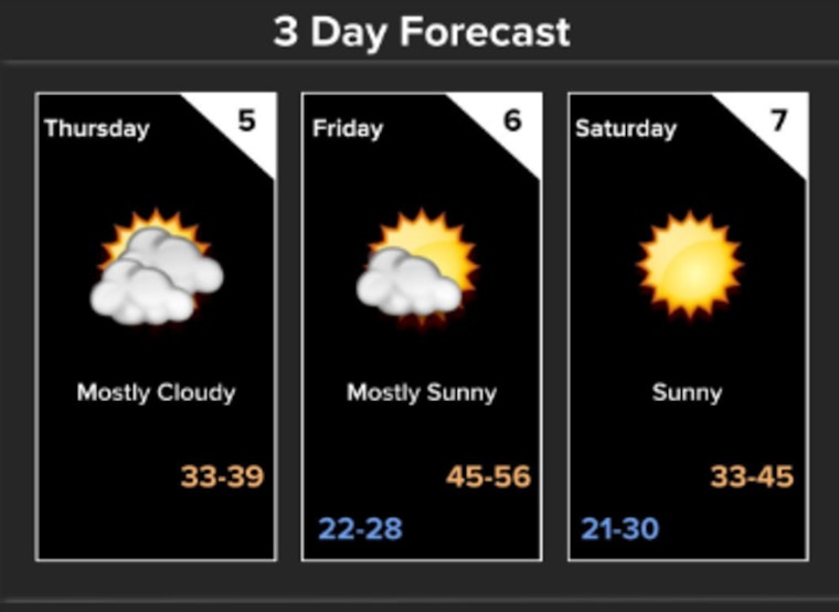 Nashville Weather: Cold Morning, Warm Week Ahead