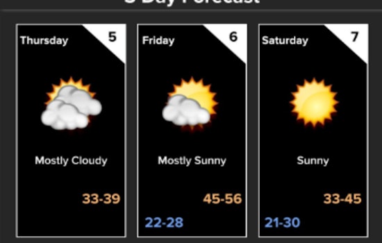Nashville Weather: Cold Morning, Warm Week Ahead