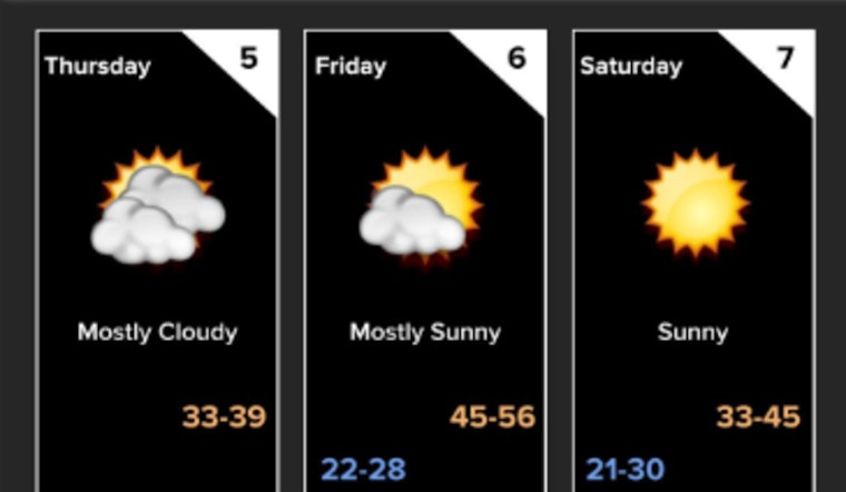 Nashville Weather: Cold Morning, Warm Week Ahead