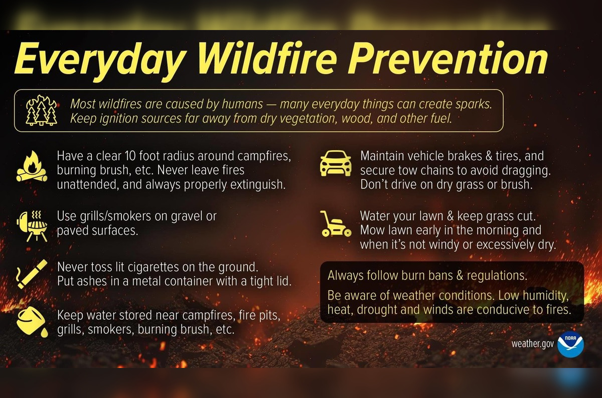 Oklahoma City Braces For Gusty Winds And Fire Danger