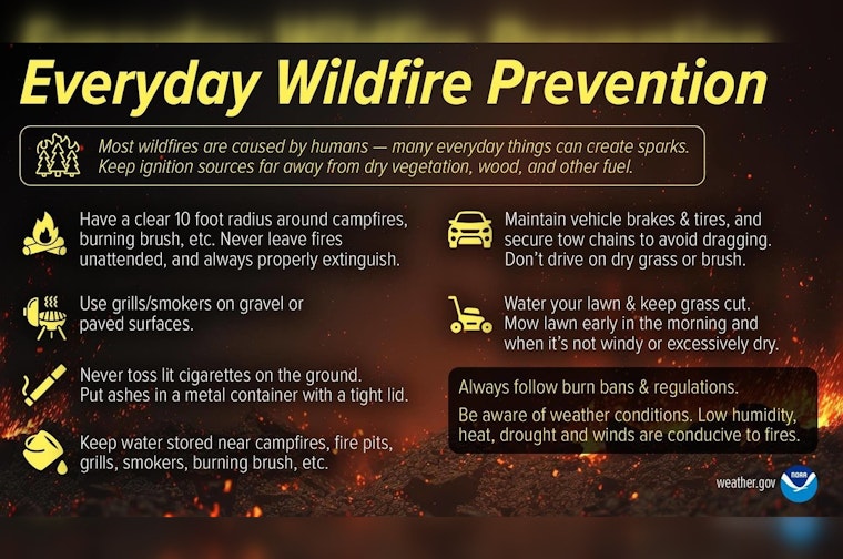 Howling Winds Put Oklahoma City On High Fire Alert