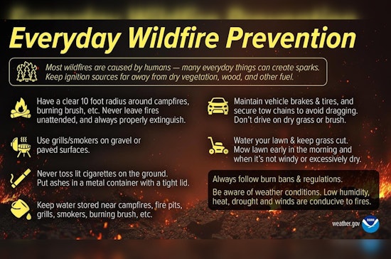 Howling Winds Put Oklahoma City On High Fire Alert