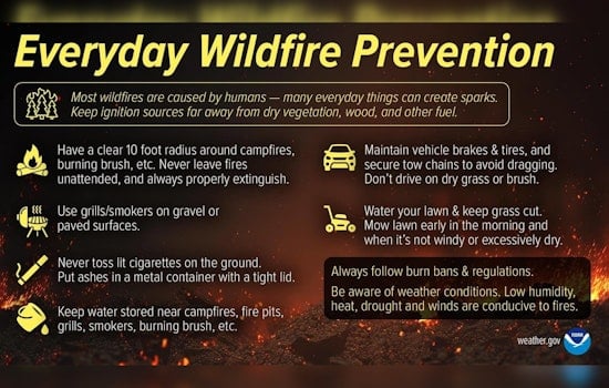 Howling Winds Put Oklahoma City On High Fire Alert