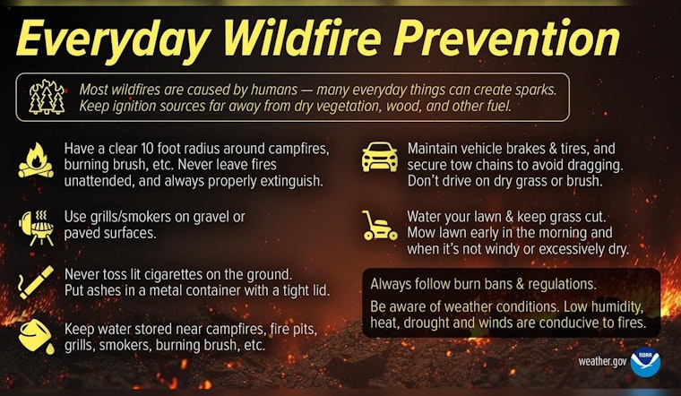 Howling Winds Put Oklahoma City On High Fire Alert