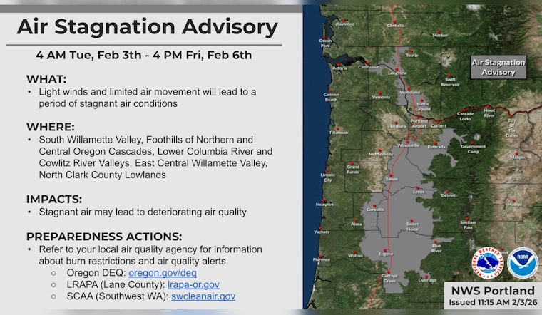 Gorge Winds Set To Roar As Portland Swaps Sunshine For Fog And Frost