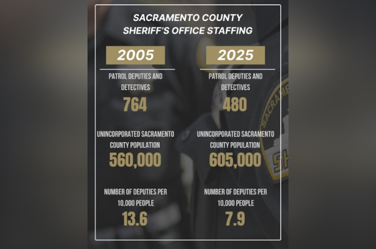 Sac Sheriff Blasts $14 Million Budget Axe He Says Will Sideline Dozens of Deputies