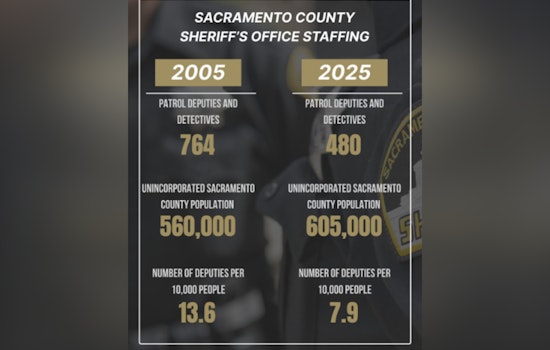 Sac Sheriff Blasts $14 Million Budget Axe He Says Will Sideline Dozens of Deputies