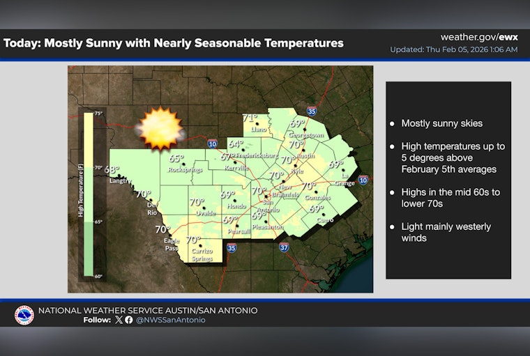 San Antonio Basks In String Of Sunny Winter Days