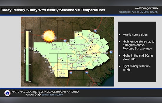 San Antonio Basks In String Of Sunny Winter Days