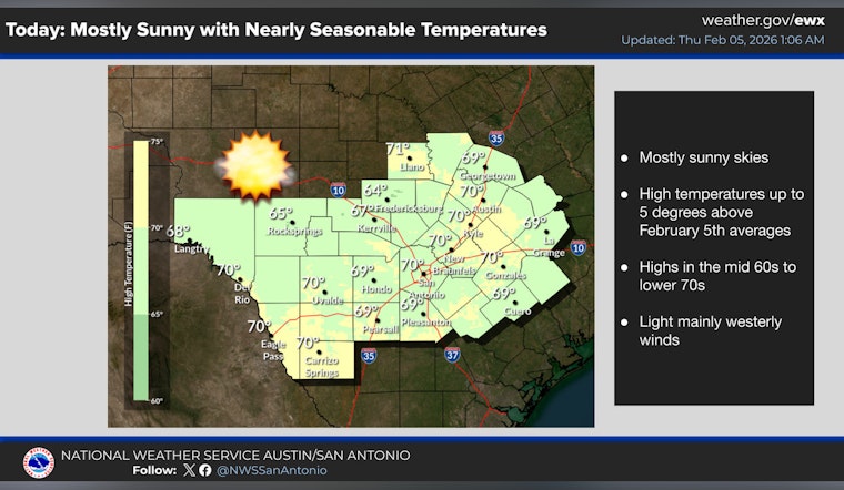San Antonio Basks In String Of Sunny Winter Days