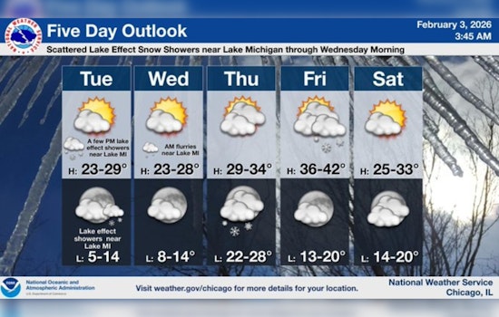 Skinny Snow Squall Aims To Wreck Chicago Morning Rush