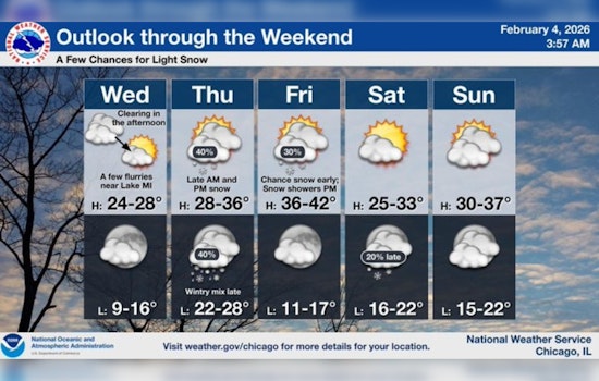 Sneaky Snow Tease Keeps Chicago in a Deep Freeze Through Thursday