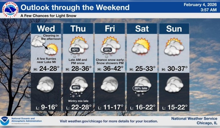 Sneaky Snow Tease Keeps Chicago in a Deep Freeze Through Thursday