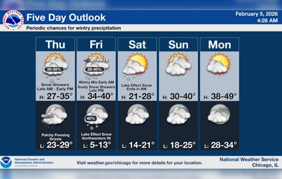 Sneaky Wintry Mix Poised To Turn Chicago Morning Drive Into A Slippery Mess