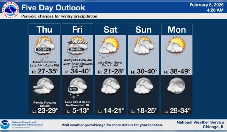 Sneaky Wintry Mix Poised To Turn Chicago Morning Drive Into A Slippery Mess
