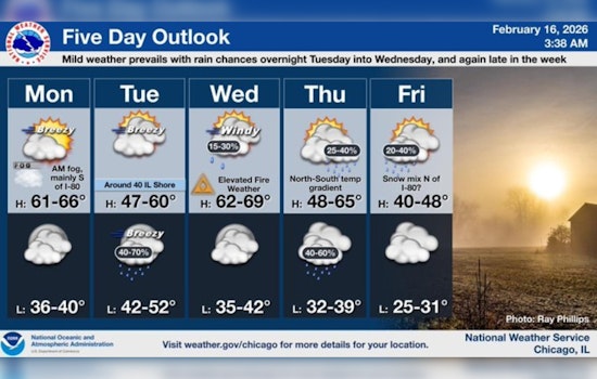 Spring Tease In February As Chicago Roars Into The 60s