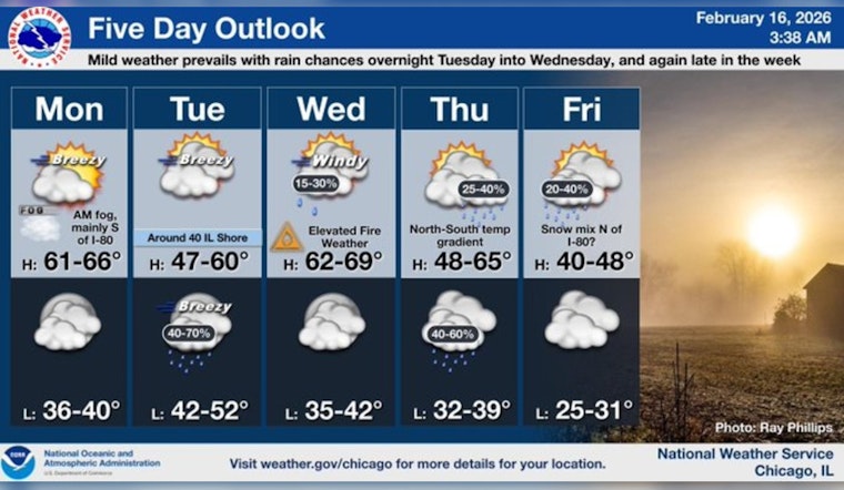 Spring Tease In February As Chicago Roars Into The 60s