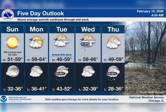 Sun Splashes Chicago As Windy Warmup Sets Stage For Soggy Midweek