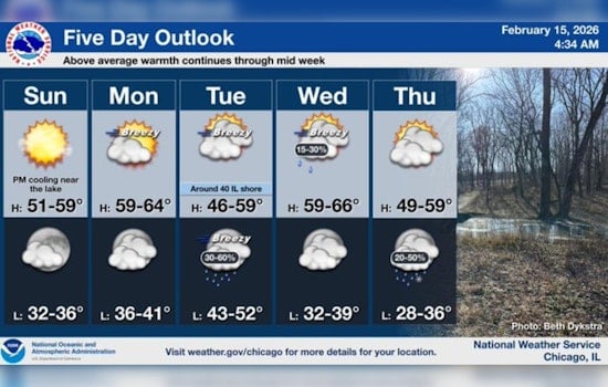 Sun Splashes Chicago As Windy Warmup Sets Stage For Soggy Midweek
