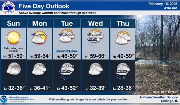 Sun Splashes Chicago As Windy Warmup Sets Stage For Soggy Midweek