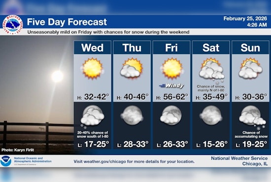 Sunny Chill Whips Chicago Before Brief Friday Warmup