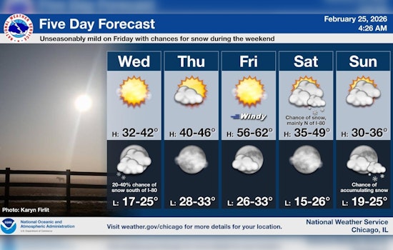 Sunny Chill Whips Chicago Before Brief Friday Warmup