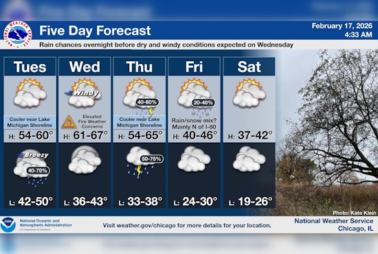 Thunder Rolls In as 40 Mph Winds Line Up for Chicago
