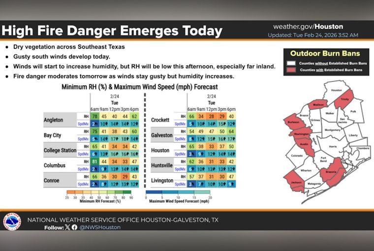Tiny Sparks, Big Trouble, Red Flag Fire Danger Puts Southeast Texas On Edge