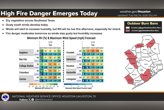Tiny Sparks, Big Trouble, Red Flag Fire Danger Puts Southeast Texas On Edge