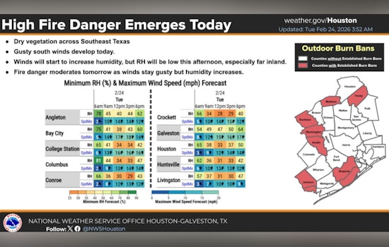 Tiny Sparks, Big Trouble, Red Flag Fire Danger Puts Southeast Texas On Edge